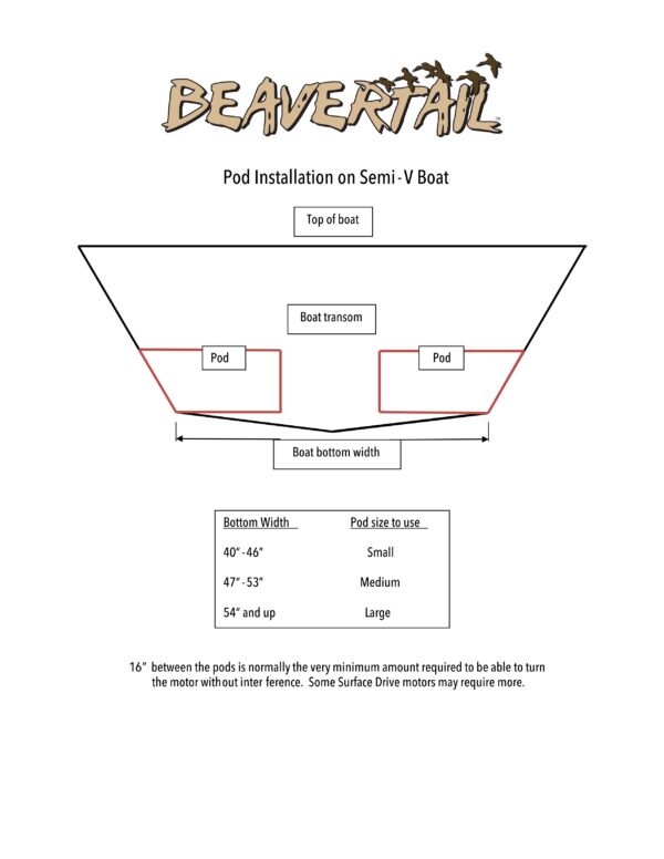 Beavertail Pod Installation on Semi- V Boat