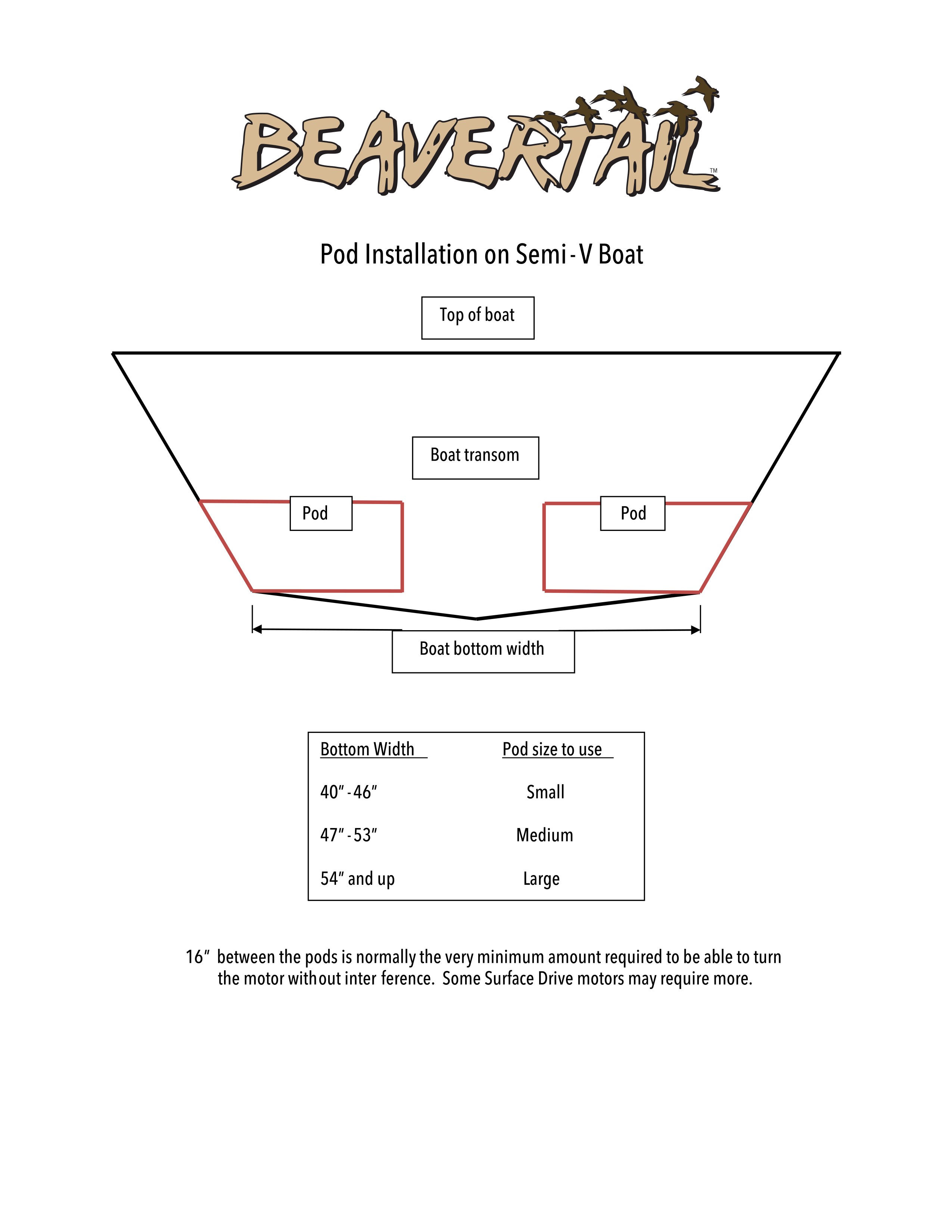 Jon Boat Motor Size Chart